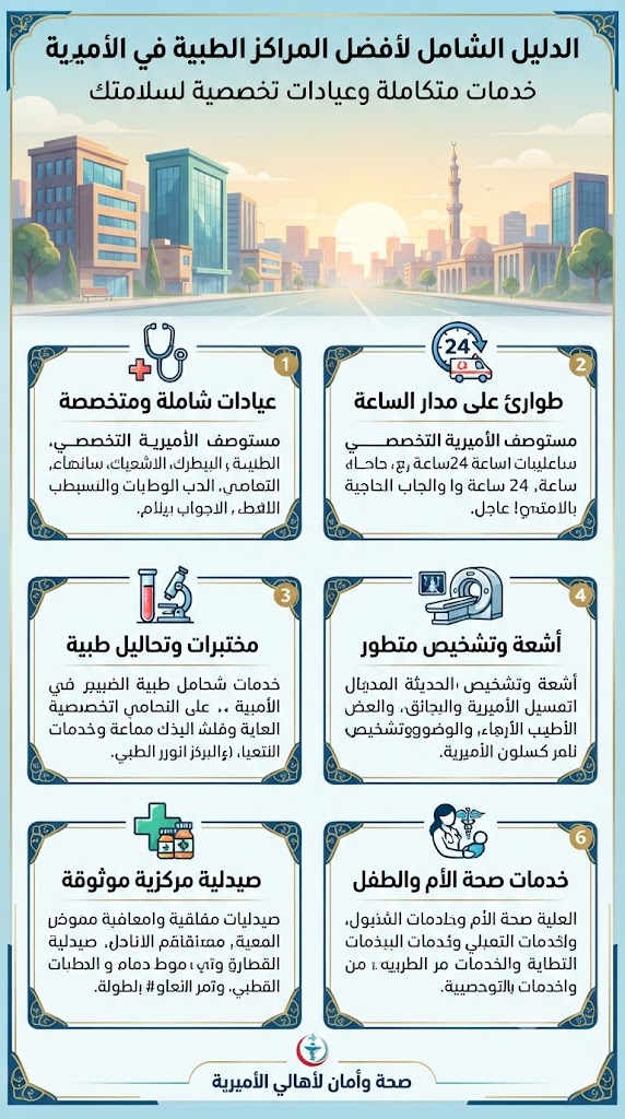 الدليل الشامل لأفضل المراكز الطبية في الأميرية: خدمات متكاملة وعيادات تخصصية لسلامتك